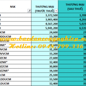 BẢNG GIÁ VÒNG BI,BẢNG GIÁ BẠC ĐẠN