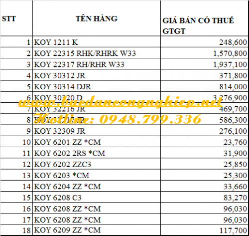 BẢNG GIÁ VÒNG BI KOYO,BẢNG GIÁ BẠC ĐẠN KOYO